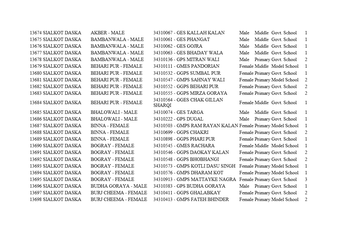 All District STI School Teaching Interns List 2025 PDF