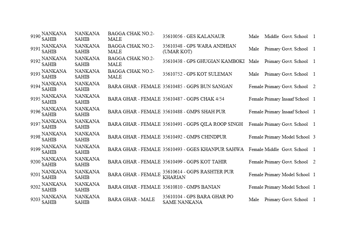 All District STI School Teaching Interns List 2025 PDF