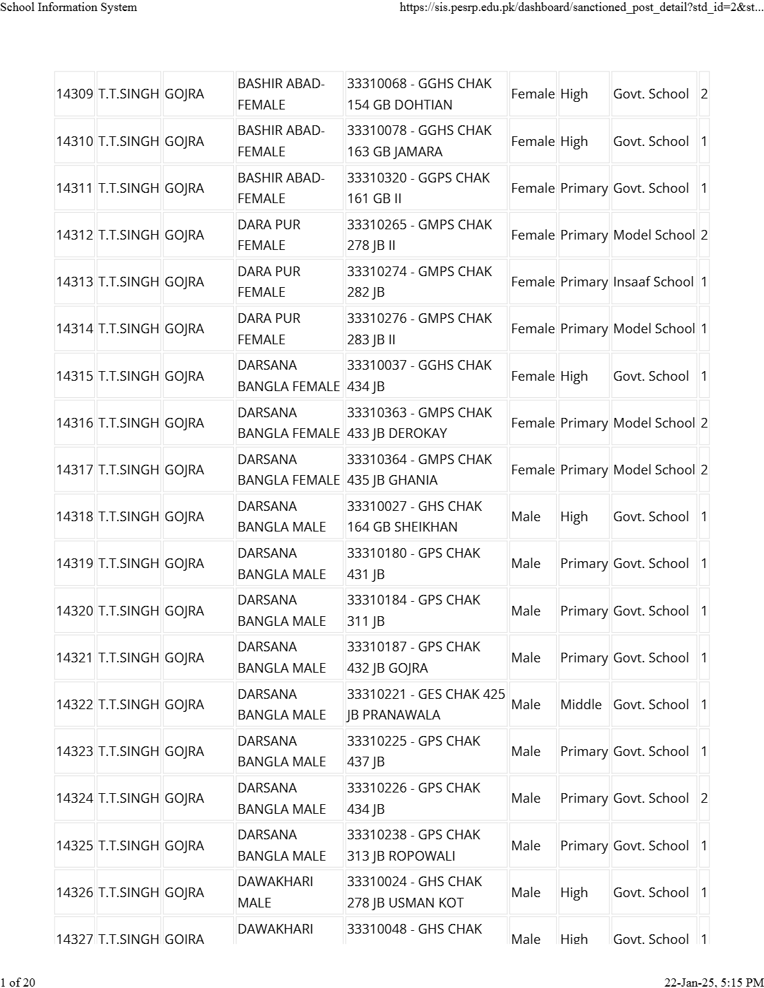 All District STI School Teaching Interns List 2025 PDF