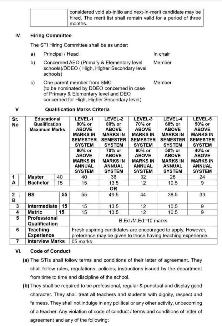 STI Jobs 2025 Portal www.schools.punjab.gov.pk